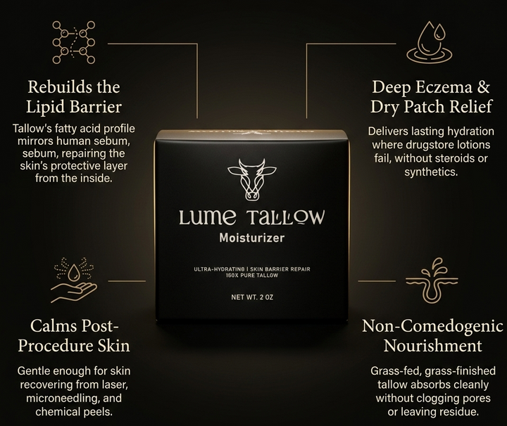 The Lume Tallow Recovery Bundle — a two-step system pairing the Recovery Cleanser with the Recovery Moisturizer for sensitive, post-procedure, and eczema-prone skin